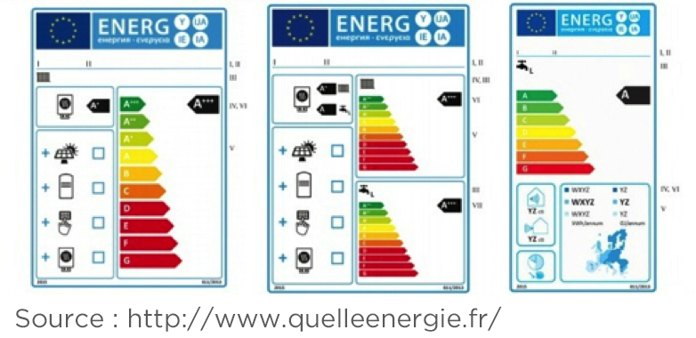 etiquette-energie-quelleenergie