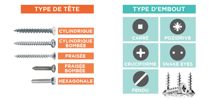 vis-type-tete-type-embout choisir une vis