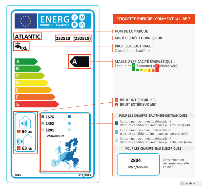 étiquette énergie chauffe-eau