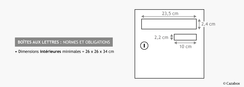 Norme Poste - dimensions boîtes aux lettres - Formulaire