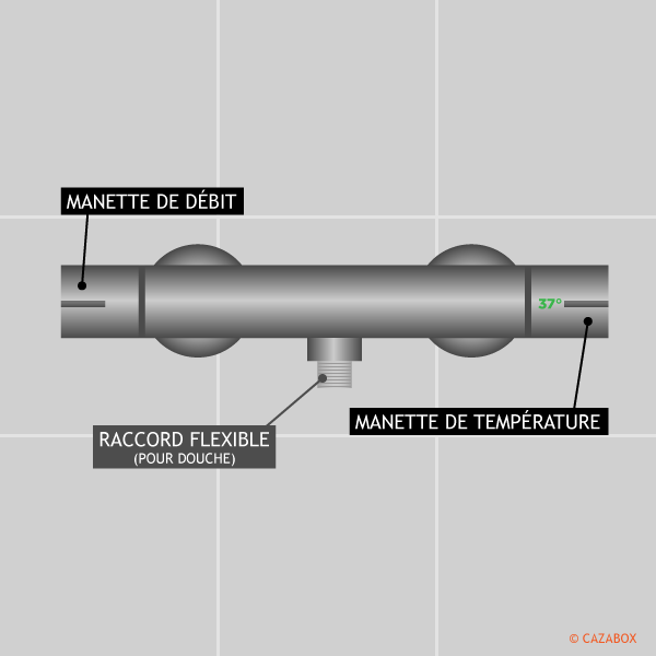 schema mitigeur thermostatique